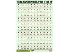 Таблица демонстрационная "Таблица квадратов натуральных чисел от 1 до 100" (винил 70*100) - fgospostavki.ru - Красный Сулин