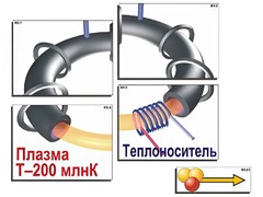 Модель-аппликация "Термоядерный синтез" (ламинированная) - fgospostavki.ru - Красный Сулин