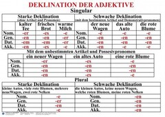 Комплект таблиц "Грамматика немецкого языка 5-11 класс" - fgospostavki.ru - Красный Сулин