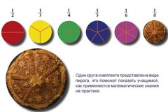 Учебно-игровой комплекс на магнитах "Доли круга" - fgospostavki.ru - Красный Сулин