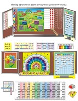 Комплект таблиц «Умножение учим с увлечением» (9 таблиц и демонстр. пособий + 56 карточек + CD с программой) - fgospostavki.ru - Красный Сулин