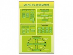 Стенды "Схемы по экономике" - fgospostavki.ru - Красный Сулин