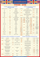 Таблица "Грамматика английского языка. Чтение букв" (100х140 сантиметров, винил) - fgospostavki.ru - Красный Сулин