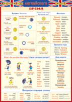 Таблица "Грамматика английского языка. Время" (100х140 сантиметров, винил) - fgospostavki.ru - Красный Сулин