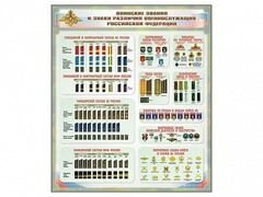 Стенд "Воинские звания и знаки различия военнослужащих Российской Федерации" - fgospostavki.ru - Красный Сулин