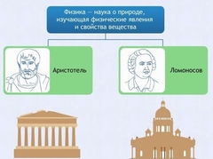 Интерактивные курсы. Физика 7 класс. Расширенный. - fgospostavki.ru - Красный Сулин