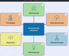 Интерактивные курсы. Физика 8 класс. Расширенный. - fgospostavki.ru - Красный Сулин