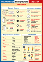 Таблица "Грамматика французского языка. Время" (100х140 сантиметров, винил) - fgospostavki.ru - Красный Сулин