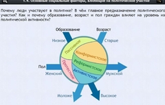 Интерактивные курсы. Обществознание 9 классы. Базовый - fgospostavki.ru - Красный Сулин