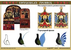 Комплект таблиц "Основы декоративно-прикладного искусства" - fgospostavki.ru - Красный Сулин