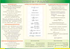Таблица "Интегралы" (100х140 сантиметров, винил) - fgospostavki.ru - Красный Сулин