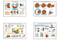 Плакаты ПРОФТЕХ "Процесс шлифования" (9 пл, винил, 70х100) - fgospostavki.ru - Красный Сулин