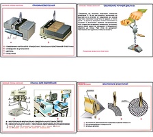 Плакаты ПРОФТЕХ "Сверление. Приемы сверления" (11 пл, винил, 70х100) - fgospostavki.ru - Красный Сулин