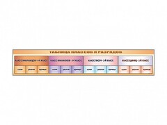 Стенд-лента "Таблица классов и разрядов" - fgospostavki.ru - Красный Сулин