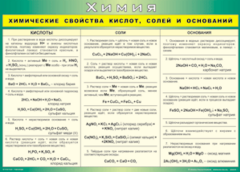 Таблица "Химические свойства кислот, солей и оснований" (100х140 сантиметров, винил) - fgospostavki.ru - Красный Сулин