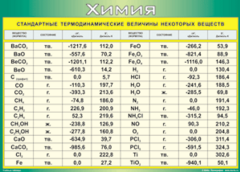 Таблица "Стандартные термодинамические величины некоторых веществ" (100х140 сантиметров, винил) - fgospostavki.ru - Красный Сулин