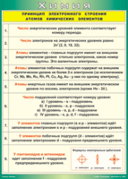Таблица "Принцип электронного строения атомов химических элементов" (100х140 сантиметров, винил) - fgospostavki.ru - Красный Сулин