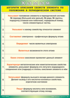 Таблица "Алгоритм описания свойств элемента по положению в периодической системе" (100х140 сантиметров, винил) - fgospostavki.ru - Красный Сулин