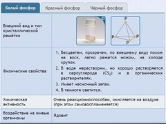 Интерактивные курсы. Химия 9 класс. Расширенный. - fgospostavki.ru - Красный Сулин