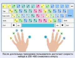 Интерактивные курсы. Информатика 7 класс . Базовый. - fgospostavki.ru - Красный Сулин