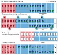 Комплект демонстрационный на магнитах "Лента букв интерактивная" - fgospostavki.ru - Красный Сулин