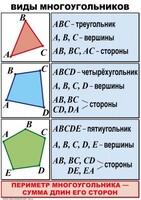 Комплект таблиц по математике для начальной школы. Математика 4 класс - fgospostavki.ru - Красный Сулин