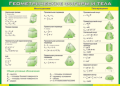 Таблица "Геометрические фигуры и тела" (100х140 сантиметров, винил) - fgospostavki.ru - Красный Сулин