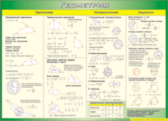Таблица "Треугольники, Четырехугольники, Окружности (Геометрия)" (100х140 сантиметров, винил) - fgospostavki.ru - Красный Сулин