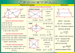Таблица "Параллелограмм. Трапеция" (100х140 сантиметров, винил) - fgospostavki.ru - Красный Сулин
