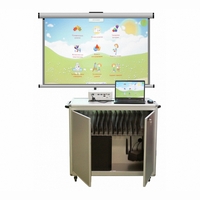 Мобильный компьютерный класс, ноутбуки (10+1) - fgospostavki.ru - Красный Сулин