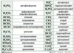 Справочные таблицы для кабинета химии (комплект 19 таблиц и 32 раздаточных карточек) - fgospostavki.ru - Красный Сулин