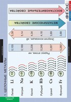 Комплект таблиц. Химия. Металлы. - fgospostavki.ru - Красный Сулин