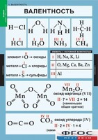 Комплект таблиц. Химия. 8-9 классы. - fgospostavki.ru - Красный Сулин