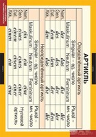 Комплект таблиц. Немецкий язык. Основная грамматика немецкого языка. - fgospostavki.ru - Красный Сулин