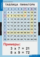 Комплект таблиц. Математика. Математические таблицы для начальной школы. - fgospostavki.ru - Красный Сулин