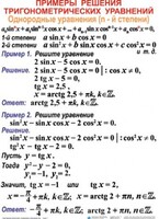Комплект таблиц Тригонометрические уравнения и неравенства (12 таблиц) - fgospostavki.ru - Красный Сулин