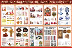 Стенд "Основы декоративно-прикладного искусства" - fgospostavki.ru - Красный Сулин