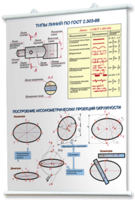 Плакаты по черчению для оформления кабинета. - fgospostavki.ru - Красный Сулин