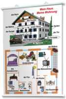 Плакаты по немецкому языку для оформления кабинета. - fgospostavki.ru - Красный Сулин