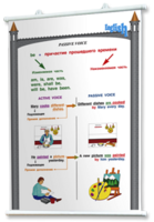 Плакаты по английскому языку для оформления кабинета. - fgospostavki.ru - Красный Сулин