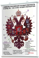 Плакаты по истории России для оформления кабинета. - fgospostavki.ru - Красный Сулин