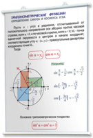 Плакаты по математике для оформления кабинета. - fgospostavki.ru - Красный Сулин