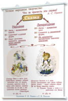 Плакаты по литературе для оформления кабинета. - fgospostavki.ru - Красный Сулин