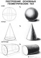 Комплект таблиц для уроков рисования "ИЗО" - fgospostavki.ru - Красный Сулин