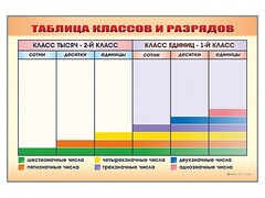 Фрагмент (демонстрационный) маркерный "Таблица классов и разрядов" - fgospostavki.ru - Красный Сулин