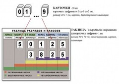 Интерактивная таблица по математике для начальных классов "Разряды и классы чисел" - fgospostavki.ru - Красный Сулин