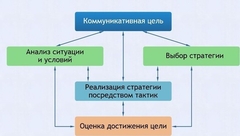 Интерактивные курсы. Русский язык 11 класс . Базовый. - fgospostavki.ru - Красный Сулин