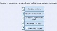 Интерактивные курсы. Русский язык 7 класс . Базовый. - fgospostavki.ru - Красный Сулин