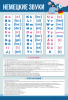 Стенд "Немецкий алфавит с транскрипцией" - fgospostavki.ru - Красный Сулин