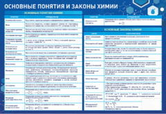 Стенд "Основные понятия и законы химии" - fgospostavki.ru - Красный Сулин